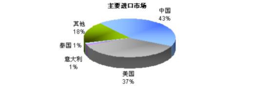 我国健身器材行业经营状况
