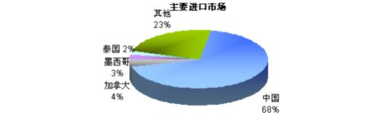我国健身器材行业经营状况