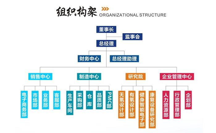 裕焯是什么?为什么选择裕焯器材