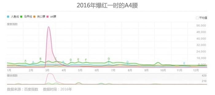 e26119153deb462c9ad3b159f5253ad7.png A4腰