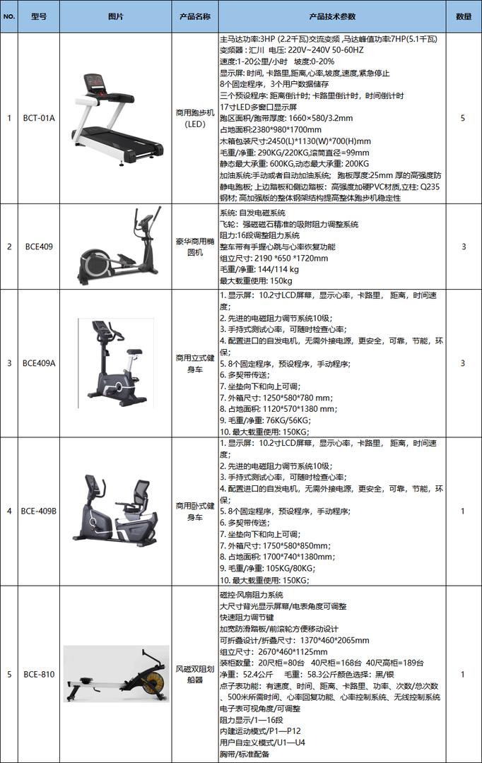 180㎡专业健身房超值套餐