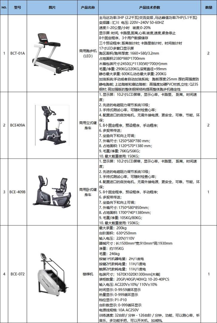 二百平米健身房的健身器材配置分布与投资成本