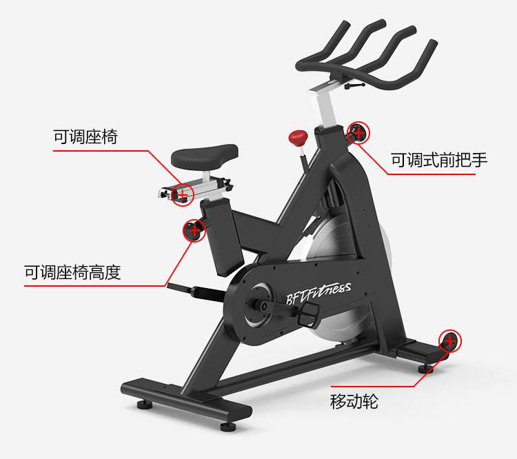 目前流行的商用健身器材样式